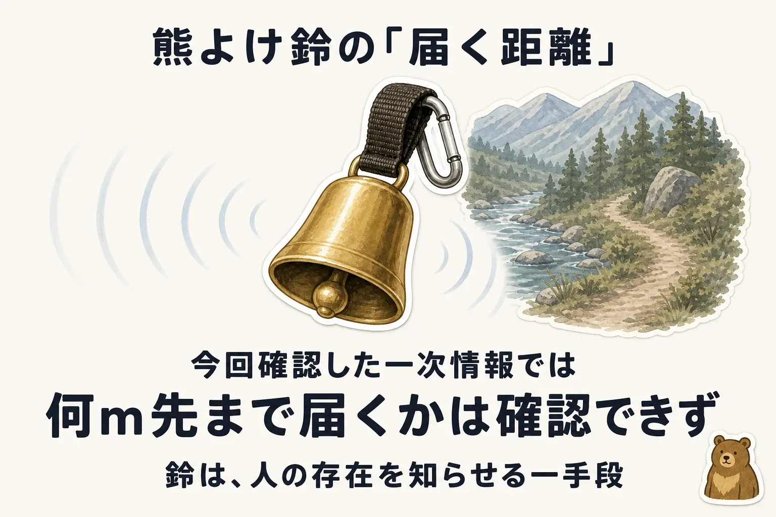 熊よけ鈴と山道を示し、今回確認した一次情報では音が何m先まで届くかは確認できず、鈴は人の存在を知らせる一手段であると説明する図